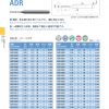 ดอกสว่านคาร์ไบด์ ADR (ก้าน 3mm) "ATOM" สินค้าคุณภาพจากญี่ปุ่น เหมาะสำหรับ Carbon Steel, Alloy Steel, Hardened Steel, Cast Iron, Aluminium