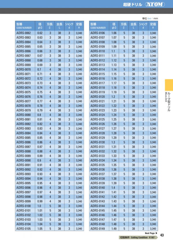 ดอกสว่านคาร์ไบด์ ADRS (ก้าน 3mm) "ATOM" สินค้าคุณภาพจากญี่ปุ่น เหมาะสำหรับ Carbon Steel, Alloy Steel, Hardened Steel, Cast Iron, Aluminium