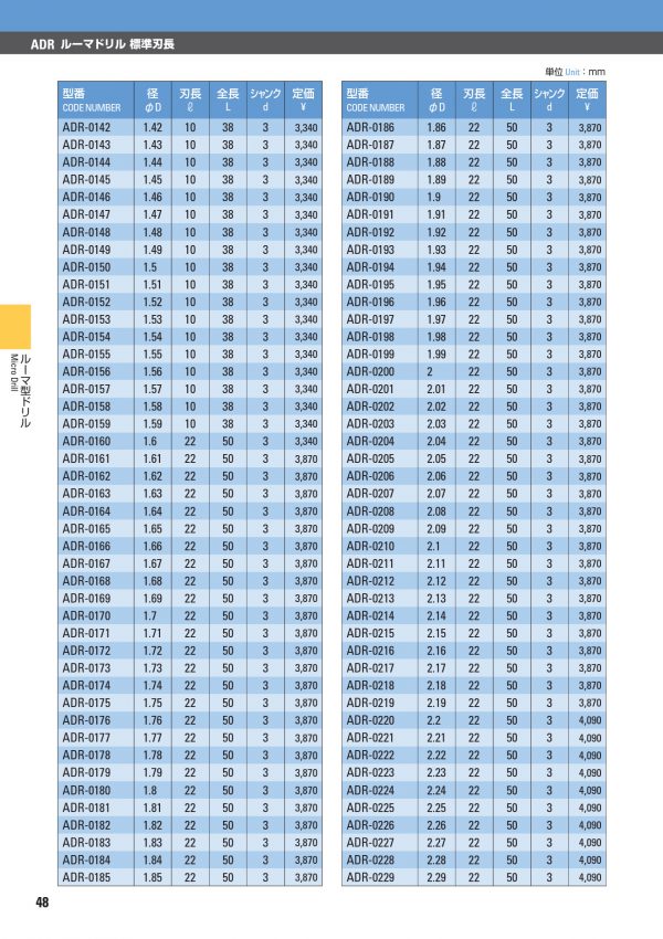 ดอกสว่านคาร์ไบด์ ADR (ก้าน 3mm) "ATOM" สินค้าคุณภาพจากญี่ปุ่น เหมาะสำหรับ Carbon Steel, Alloy Steel, Hardened Steel, Cast Iron, Aluminium