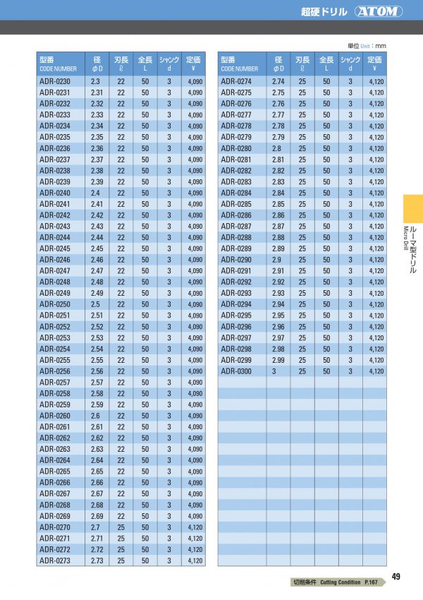 ดอกสว่านคาร์ไบด์ ADR (ก้าน 3mm) "ATOM" สินค้าคุณภาพจากญี่ปุ่น เหมาะสำหรับ Carbon Steel, Alloy Steel, Hardened Steel, Cast Iron, Aluminium