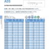 ดอกสว่านคาร์ไบด์ก้านตรง ADS "ATOM" สินค้าจากญี่ปุ่น เหมาะสำหรับ Carbon Steel, Alloy Steel, Hardened Steel, Cast Iron, Aluminium Cpper Alloy