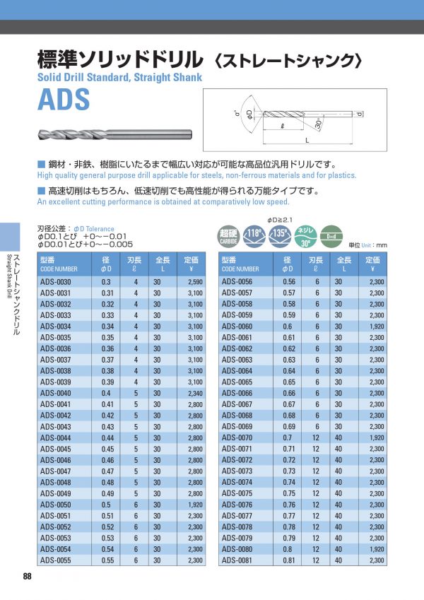 ดอกสว่านคาร์ไบด์ก้านตรง ADS "ATOM" สินค้าจากญี่ปุ่น เหมาะสำหรับ Carbon Steel, Alloy Steel, Hardened Steel, Cast Iron, Aluminium Cpper Alloy