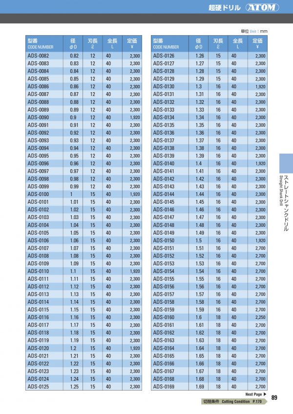 ดอกสว่านคาร์ไบด์ก้านตรง ADS "ATOM" สินค้าจากญี่ปุ่น เหมาะสำหรับ Carbon Steel, Alloy Steel, Hardened Steel, Cast Iron, Aluminium Cpper Alloy