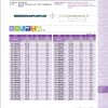 ดอกสว่านไฮสปีดก้านตรง D1105 (สีดำ) "YG" สินค้าคุณภาพจากเกาหลี เหมาะสำหรับการใช้งานทั่วไปทั้งเหล็กหล่อ เหล็ก สแตนเลส ราคาประหยัด
