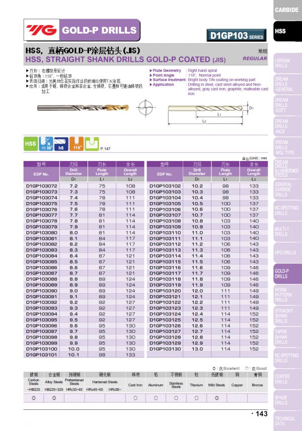 ดอกสว่านไฮสปีดก้านตรง D1GP (สีทอง) "YG" สินค้าคุณภาพจากเกาหลี เหมาะสำหรับการใช้งานทั่วไปทั้งเหล็กหล่อ เหล็ก สแตนเลส ราคาประหยัด