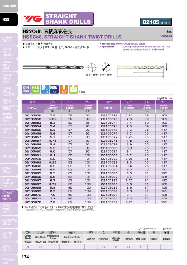 ดอกสว่านไฮสปีดCo8 ก้านตรง D2105 (สีเงิน-คุณภาพดีราคาถูก) "YG" สินค้าคุณภาพจากเกาหลี เหมาะสำหรับการใช้งานทั่วไปทั้งเหล็กหล่อ เหล็ก สแตนเลส