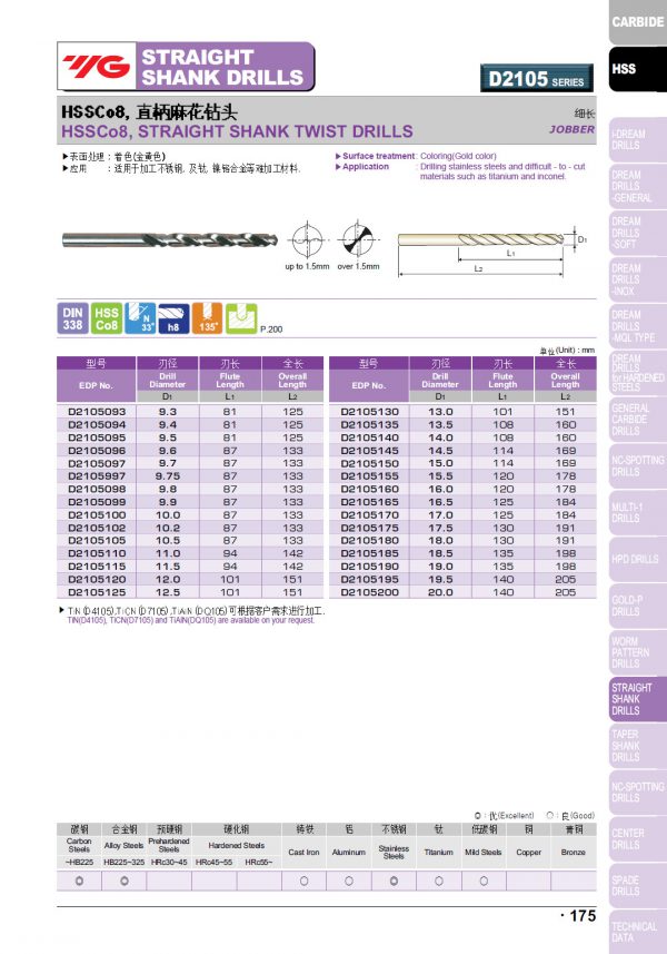 ดอกสว่านไฮสปีดCo8 ก้านตรง D2105 (สีเงิน-คุณภาพดีราคาถูก) "YG" สินค้าคุณภาพจากเกาหลี เหมาะสำหรับการใช้งานทั่วไปทั้งเหล็กหล่อ เหล็ก สแตนเลส