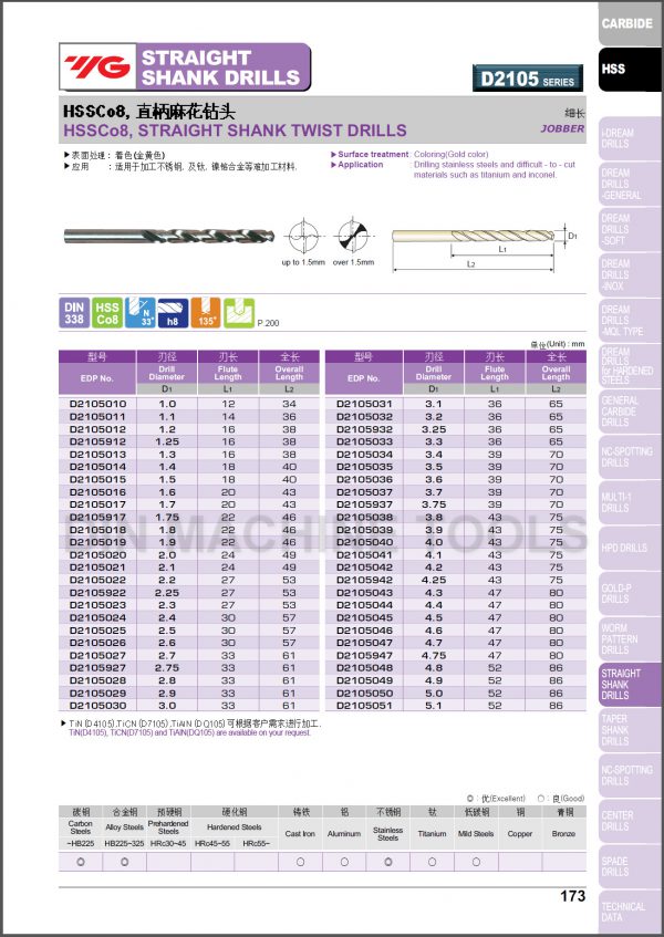 ดอกสว่านไฮสปีดCo8 ก้านตรง D2105 (สีเงิน-คุณภาพดีราคาถูก) "YG" สินค้าคุณภาพจากเกาหลี เหมาะสำหรับการใช้งานทั่วไปทั้งเหล็กหล่อ เหล็ก สแตนเลส