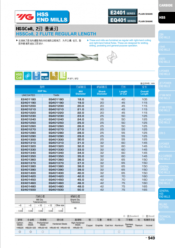 เอ็นมิลไฮสปีดCo8 2ฟัน E2401 (รุ่นคมกัดสั้น) "YG" สินค้าคุณภาพจากเกาหลี เหมาะสำหรับการใช้งานทั่วไปทั้งเหล็กหล่อ เหล็ก สแตนเลส ราคาประหยัด