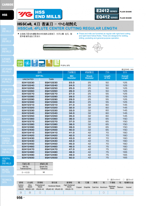 เอ็นมิลไฮสปีดCo8 4ฟัน E2412 (รุ่นคมกัดสั้น) "YG" สินค้าคุณภาพจากเกาหลี เหมาะสำหรับการใช้งานทั่วไปทั้งเหล็กหล่อ เหล็ก สแตนเลส ราคาประหยัด