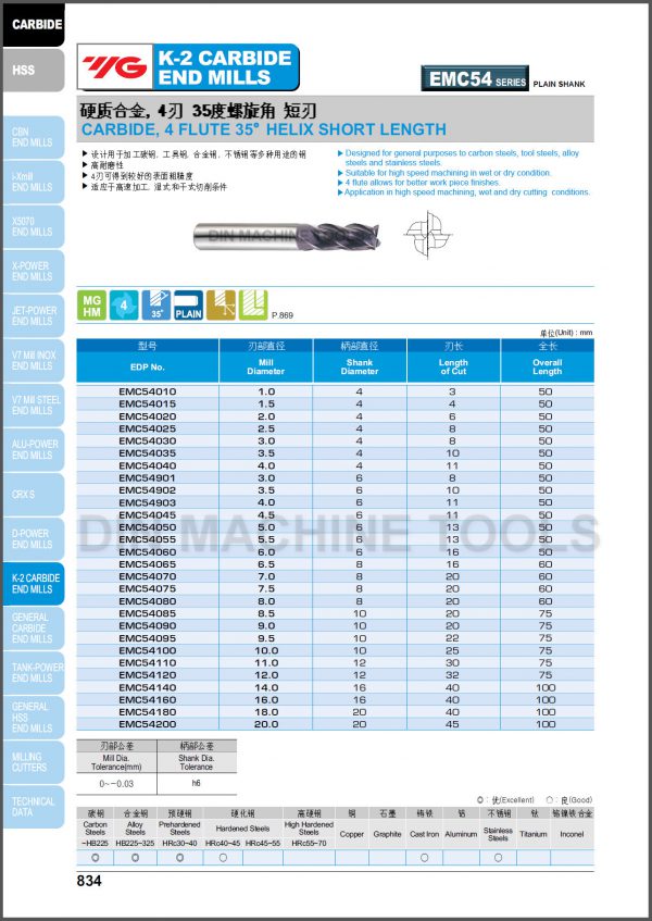 เอ็นมิลคาร์ไบด์ 4ฟัน EMC54 (รุ่นคมกัดสั้น) "YG" สินค้าคุณภาพจากเกาหลี