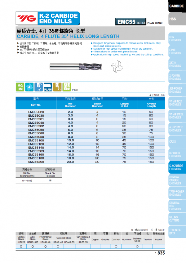 เอ็นมิลคาร์ไบด์ 4ฟัน EMC55 35ํ (รุ่นคมกัดยาว) "YG" สินค้าคุณภาพจากเกาหลี เหมาะสำหรับการใช้งานทั่วไปทั้งเหล็กหล่อ เหล็ก สแตนเลส ราคาประหยัด
