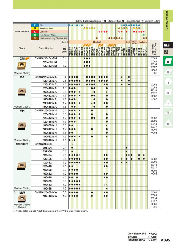 CNMG : Turning Inserts Brand MITSUBISHI สินค้าคุณภาพจากประเทศญี่ปุ่น มีเกรดให้เลือกหลากหลายเหมาะกับงานของลูกค้าทุกแบบและทุกประเภท